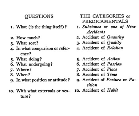 The Categories of Aristotle