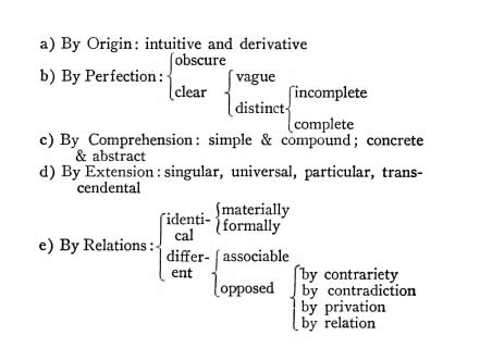 Classification of Ideas