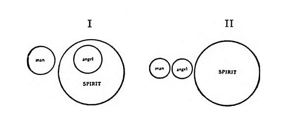 Independent Circles